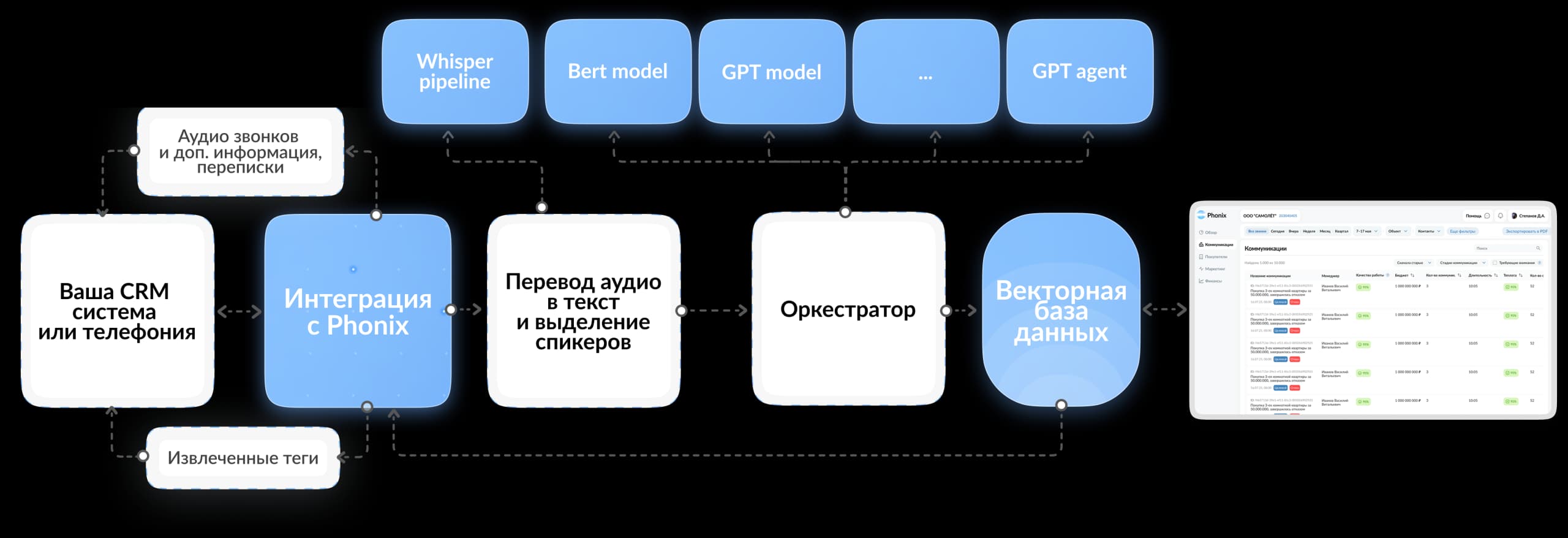 techPhonixImg
